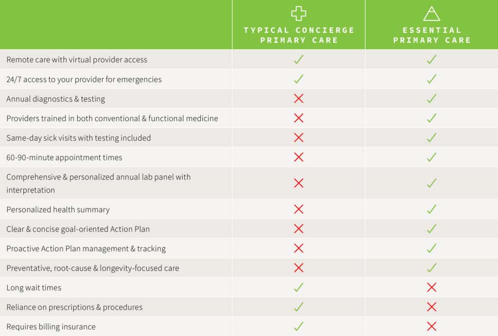 EH-EPC-v-Typical-Concierge-Care-040825-Web (1)